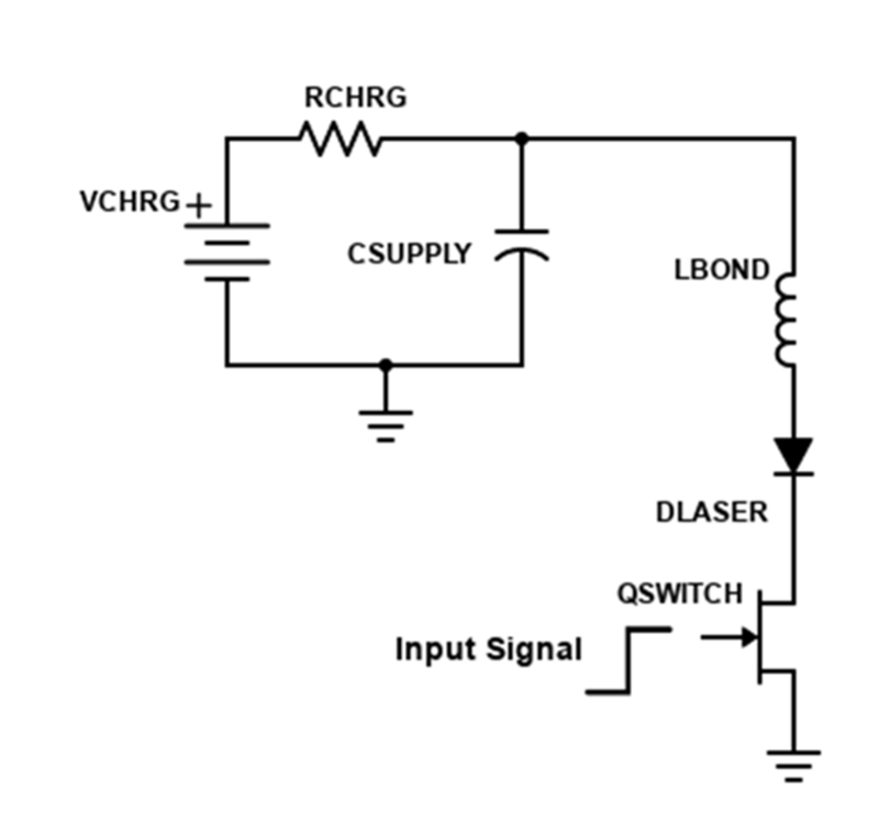 How to Deliver for Low-Power LiDAR and Rangefinders